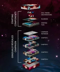 Czech Games Strategy Games Under Falling Skies